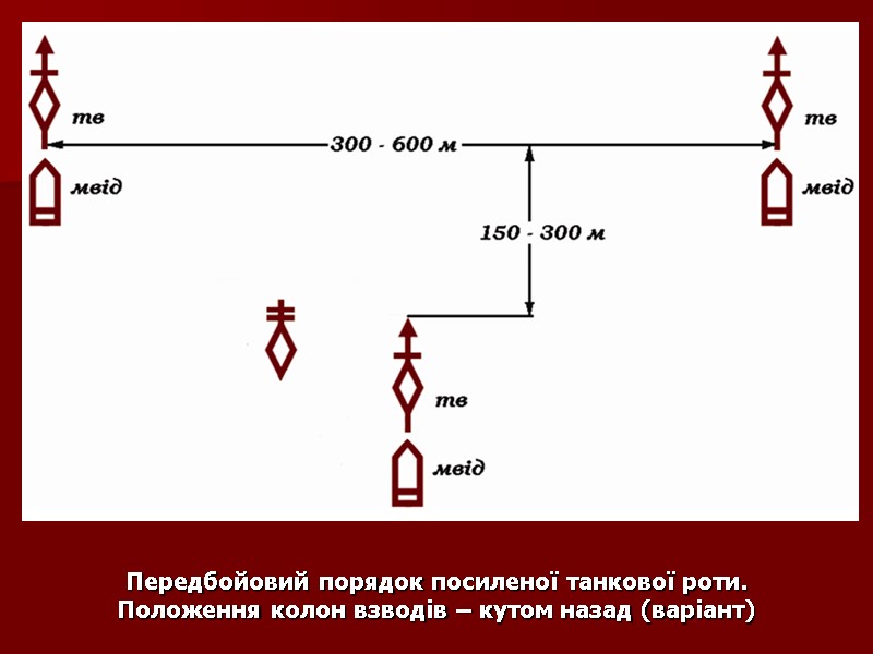 Передбойовий порядок посиленої танкової роти. Положення колон взводів – кутом назад (варіант)